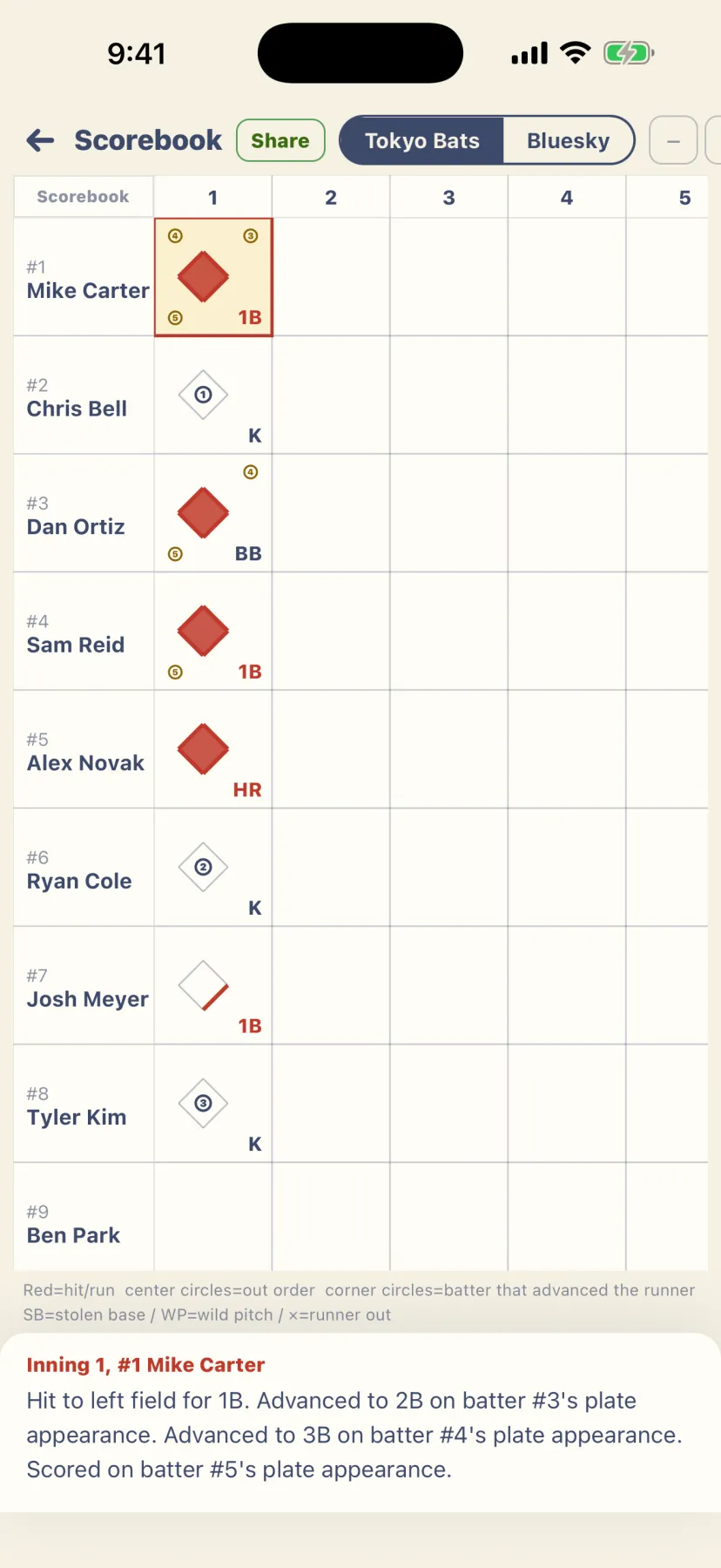 Tap a scorebook box to see it explained in plain words