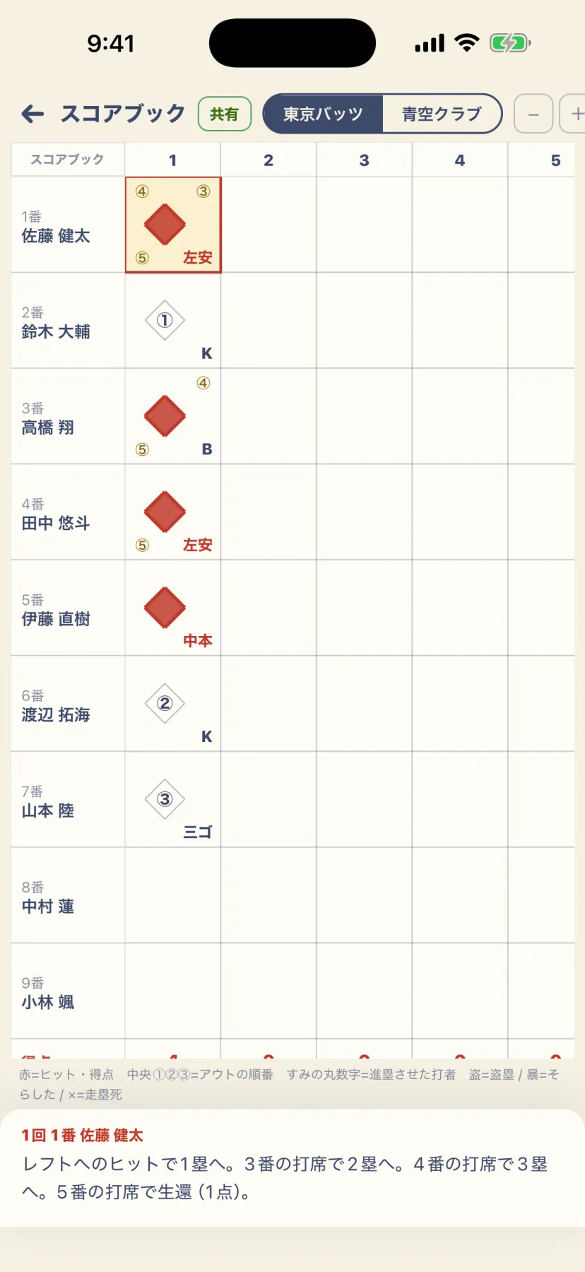 スコアブックのマスをタップすると、ことばで解説